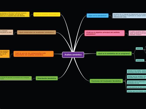 An Lisis Sem Ntico Mind Map