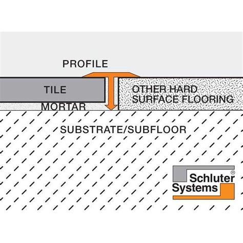 Schluter Reno T Floor Transition Profile Acmetool