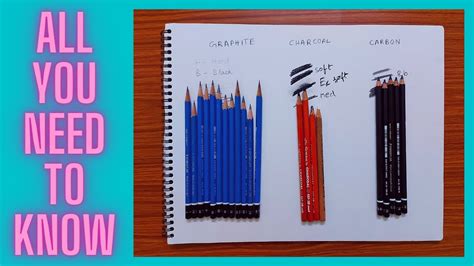 Types Of Drawing Pencils And Their Purpose Drawing Tutorials For