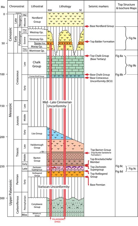 Figure 1 From Role Of Intrusion Induced Salt Mobility In Controlling