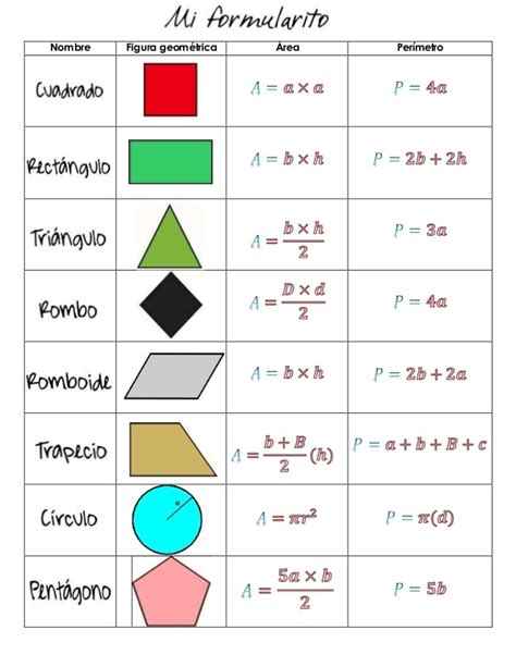 Formulas Delas Siguientes Figuras Para Sacar Area Y Perimetro Brainly Lat