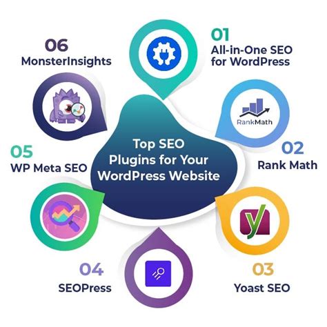 Wordpress Seo Plugins Supercharge Performance And Elevate Visibility