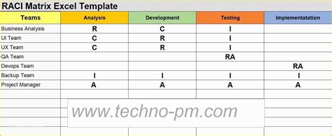 Raci Template Excel Free Of Raci Diagrams Printable ...