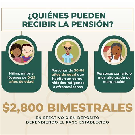 Becas De Discapacidad Pensión Bienestar