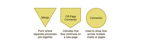 Flowchart Connector Symbol