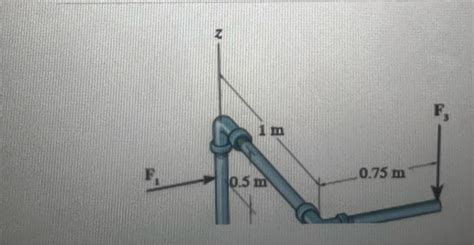 Solved Consider The Pipe Shown In Figure 1 The Forces Chegg