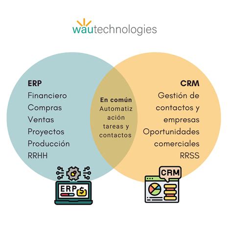 Diferencia entre CRM y ERP Qué es lo mejor para tu negocio