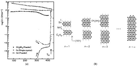 Micromachines Free Full Text Sn Based Perovskite Solar Cells