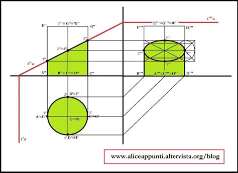 Sezioni Del Cilindro In Proiezioni Ortogonali