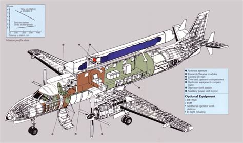 هياكل الطائرات Aircraft Airframe Flying Way