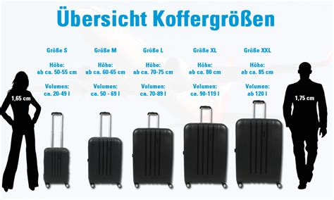 Welches Ist Die Richtige Koffergröße Für Meinen Urlaub Koffer