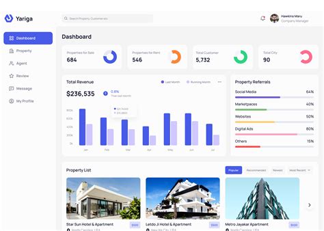 Github Haseebalisajid Real Estate Dashboard