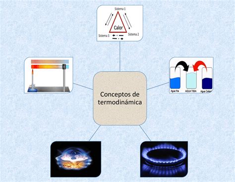 Mapa Mental Hidrologia Mema