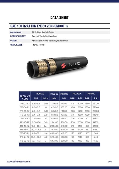 Hydraulic Hoses Hoses Fittings Supplier In Dubai Al Feel Trading Llc