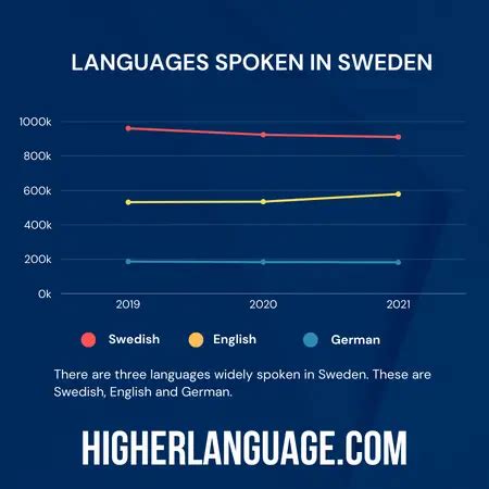 What Language Do They Speak In Sweden Interesting Facts