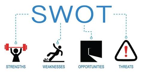 Analisis Swot Pengertian Unsur Unsur Dan Contoh Analisis