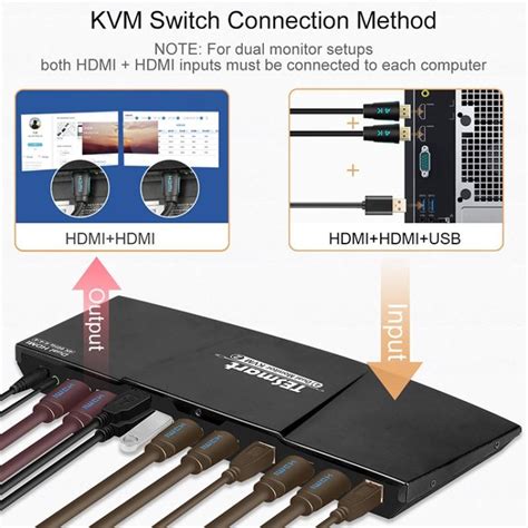 Dual Monitor 4k Hdmi Kvm Switch 60hz 4 4 4 Incl Ir Control And Cable Tesmart Hks202 E23