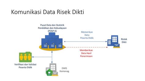 4 Materi Pak Fuad PDSPK Alur Verval Kemenag Pptx