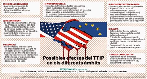 EcoConcern Innovació Social Què és el TTIP Què suposarà per tots