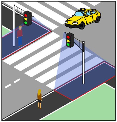 Sensors Free Full Text Pedestrian Traffic Light Control With Crosswalk Fmcw Radar And Group