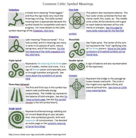 Symboles Celtiques Et Leurs Significations Liste Et Exemples The Best