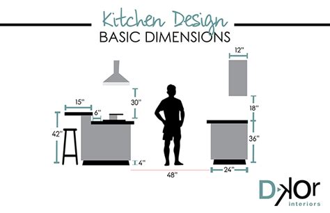 Design Basics with DKOR: Kitchen Dimensions and Materials | Design ...