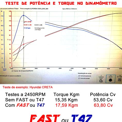 T47 AB Variador GNV Por Acelerador Chevrolet GM Plug Play TURY GAS