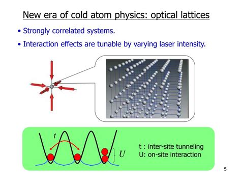 Ppt Novel Orbital Physics With Cold Atoms In Optical Lattices