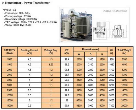 Standard Power Transformer Kva Ratings At Raymond Unger Blog