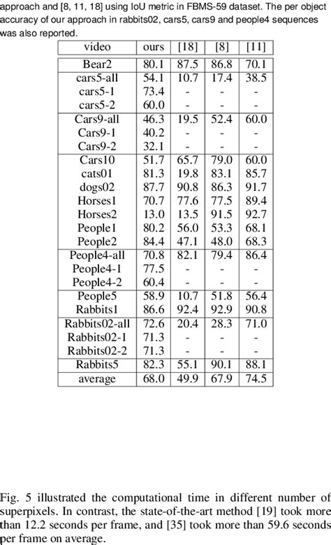 Quantitative Comparison Of Segmentation Accuracy Between Our Download