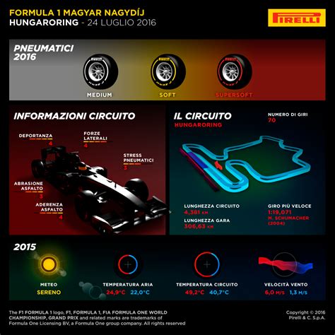 F Anteprima Gran Premio Di Ungheria Gara Di Hungaroring