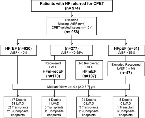 Heart Failure And Midrange Ejection Fraction Implications Of Recovered