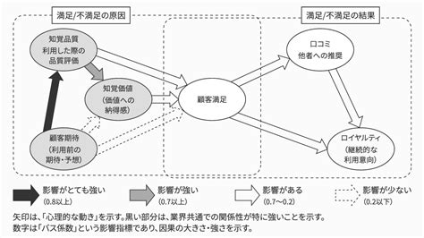 顧客満足度（cs）とは？調査方法や向上させるポイントをわかりやすく解説！