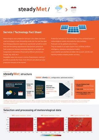 Solar Power Forecasting With Weather Data PDF