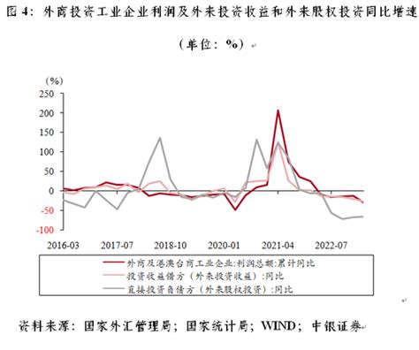 管涛：如何看待二季度fdi的下降新浪财经新浪网