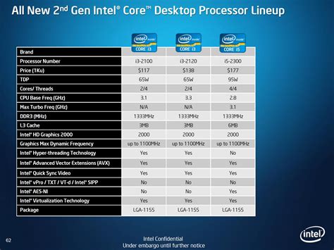 Intel S Sandy Bridge Microarchitecture Debuts Core I K And Core