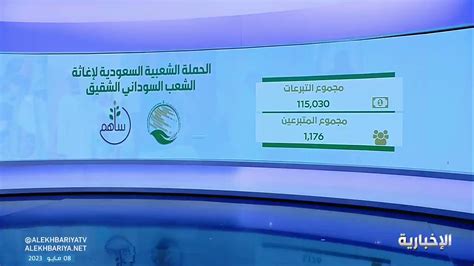 برنامج اليوم On Twitter فيديو أكثر من 1172 متبرعا قدموا ما يزيد على