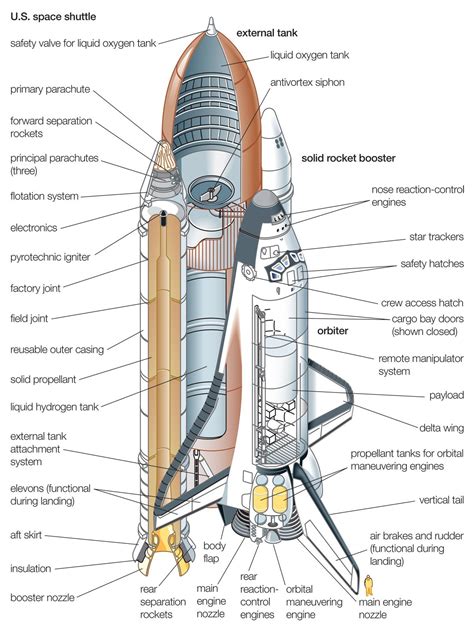 Space Shuttle Components - MechanicsTips