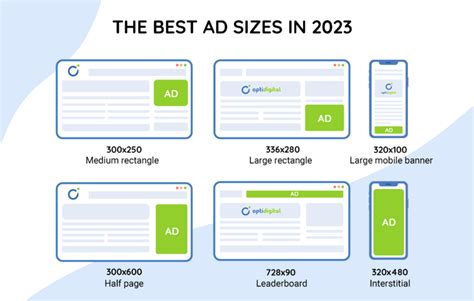 The Most Profitable Advertising Formats In 2023 Opti Digital