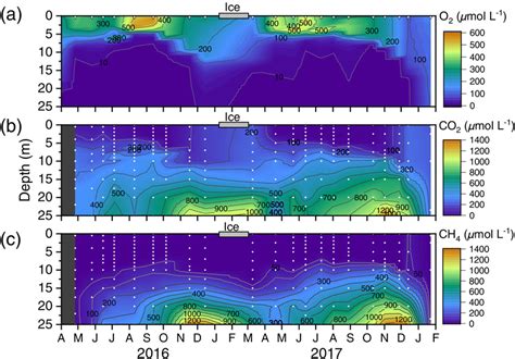 Contour Plots Based On Vertical Profiles Of Dissolved A Oxygen O2