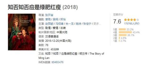 2019年度收視排行已確定，獻禮劇大獲全勝，北京衛視登頂 每日頭條