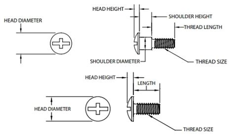 Combo Head Sex Bolts Zinc Plated Steel Apex Fasteners