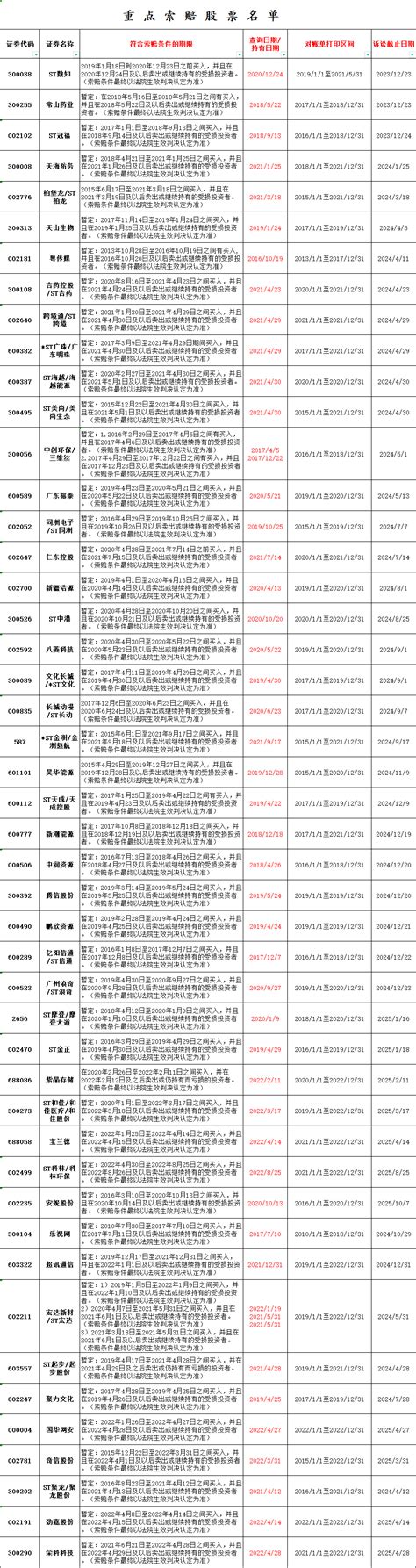 首开股份涉嫌信披违规，收到证监会《行政处罚事先告知书》财富号东方财富网