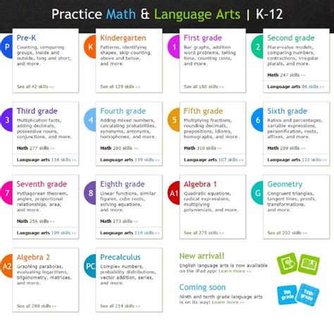 Online Learning with IXL Math & Language Arts | Day By Day in Our World