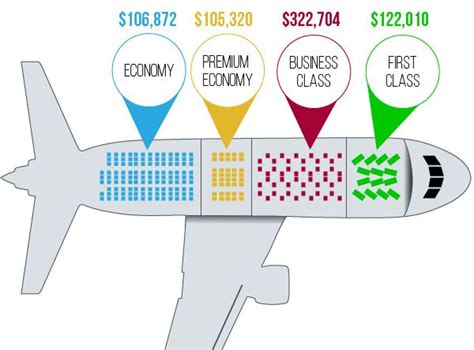 The Economics Of Airline Classes