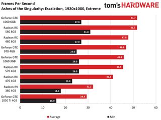 AMD Radeon RX 580: How Does It Stack Up? | Tom's Guide