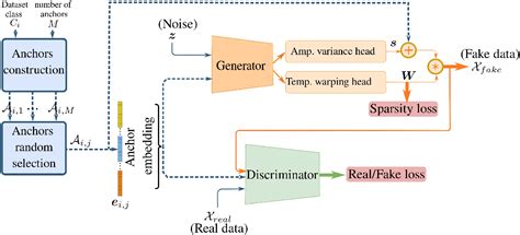 Figure From Disentangling Temporal And Amplitude Variations In Ecg