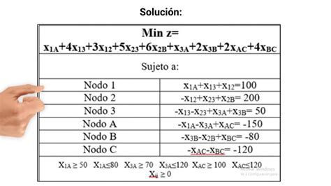 TEORIA DE REDES FLUJO DE COSTO MINIMO YouTube