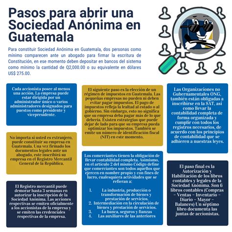 Pasos Para Abrir Una Sociedad Anonima En Guatemala En Sociedad