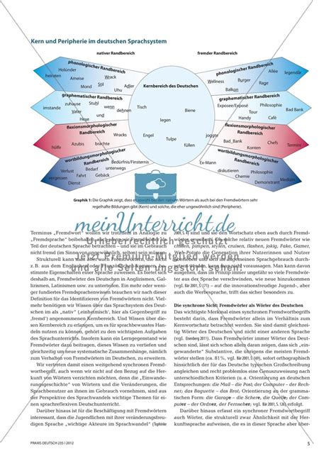 Fremdwörter der deutschen Sprache meinUnterricht